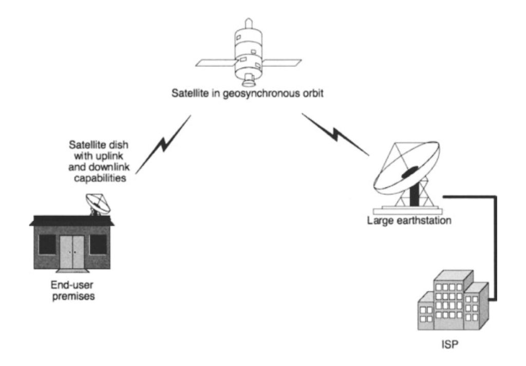 fixed wireless broadband