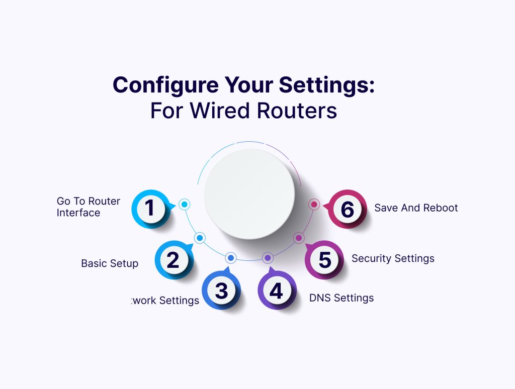 Configure Broadband Router Settings