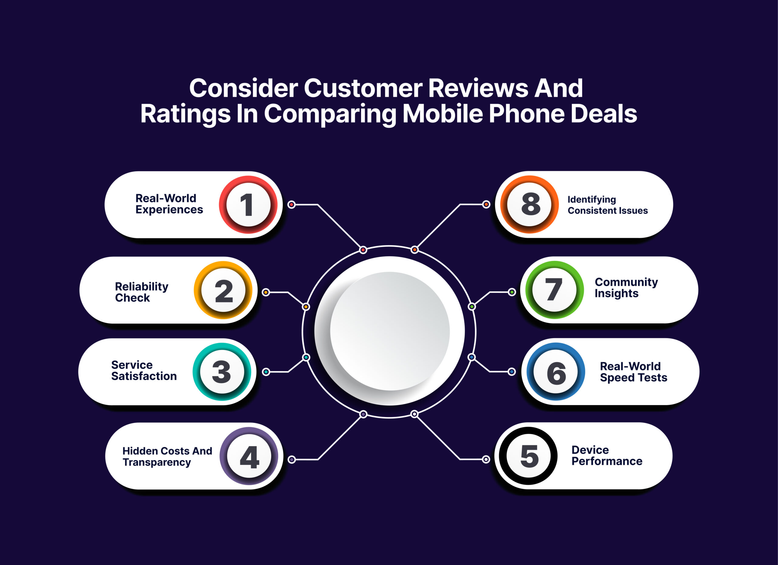 Customer-Reviews-and-Ratings-in-Comparing-Mobile-Phone-Deals