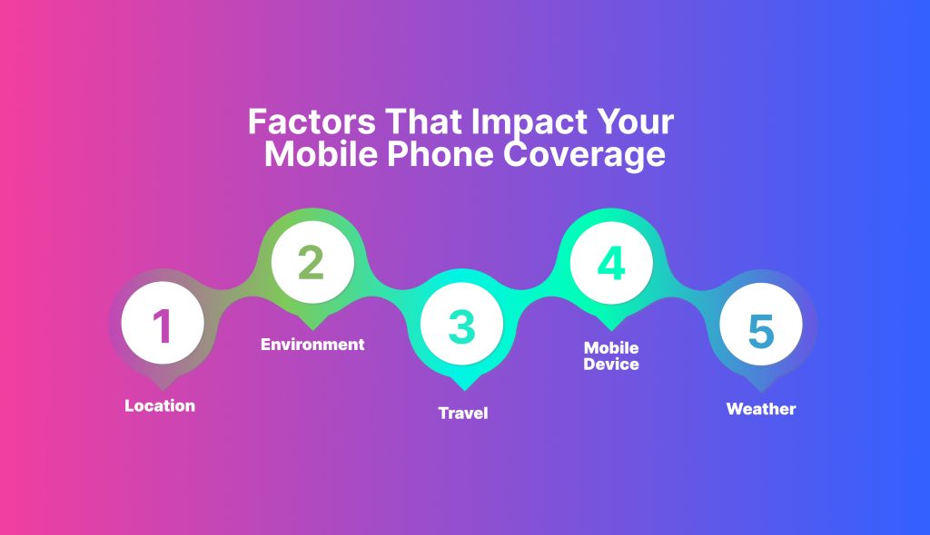 mobile network coverage