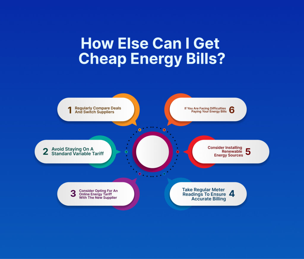 Dual Fuel Tariffs?