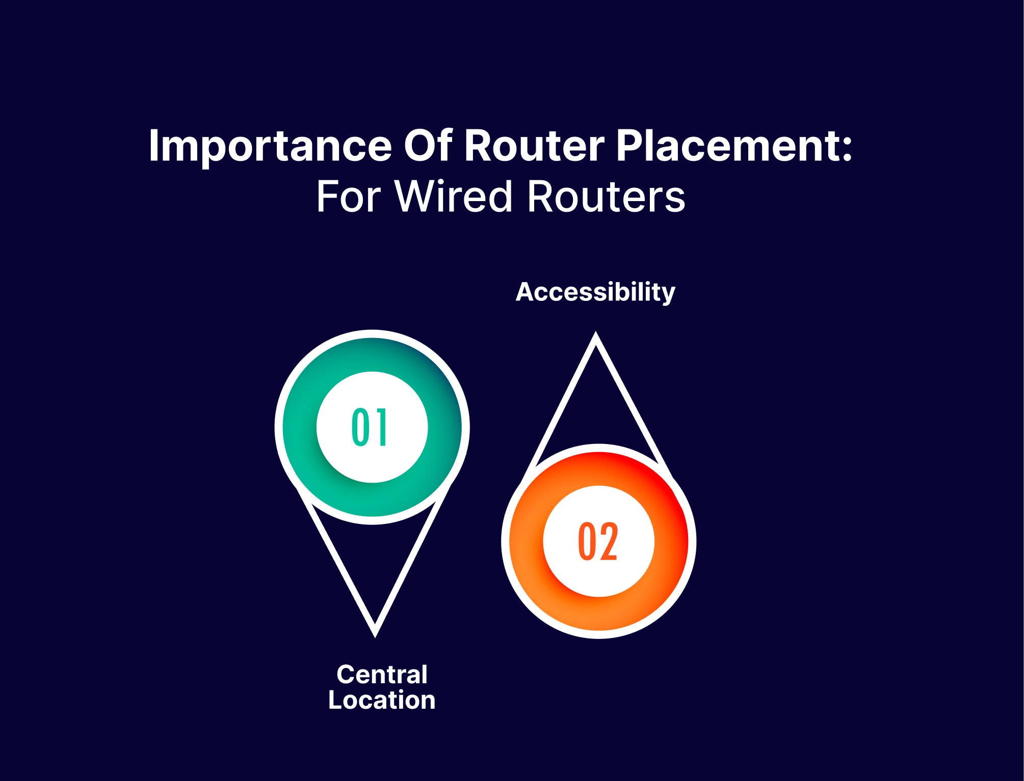 Importance-of-Router-Placement_-For-Wired-Routers