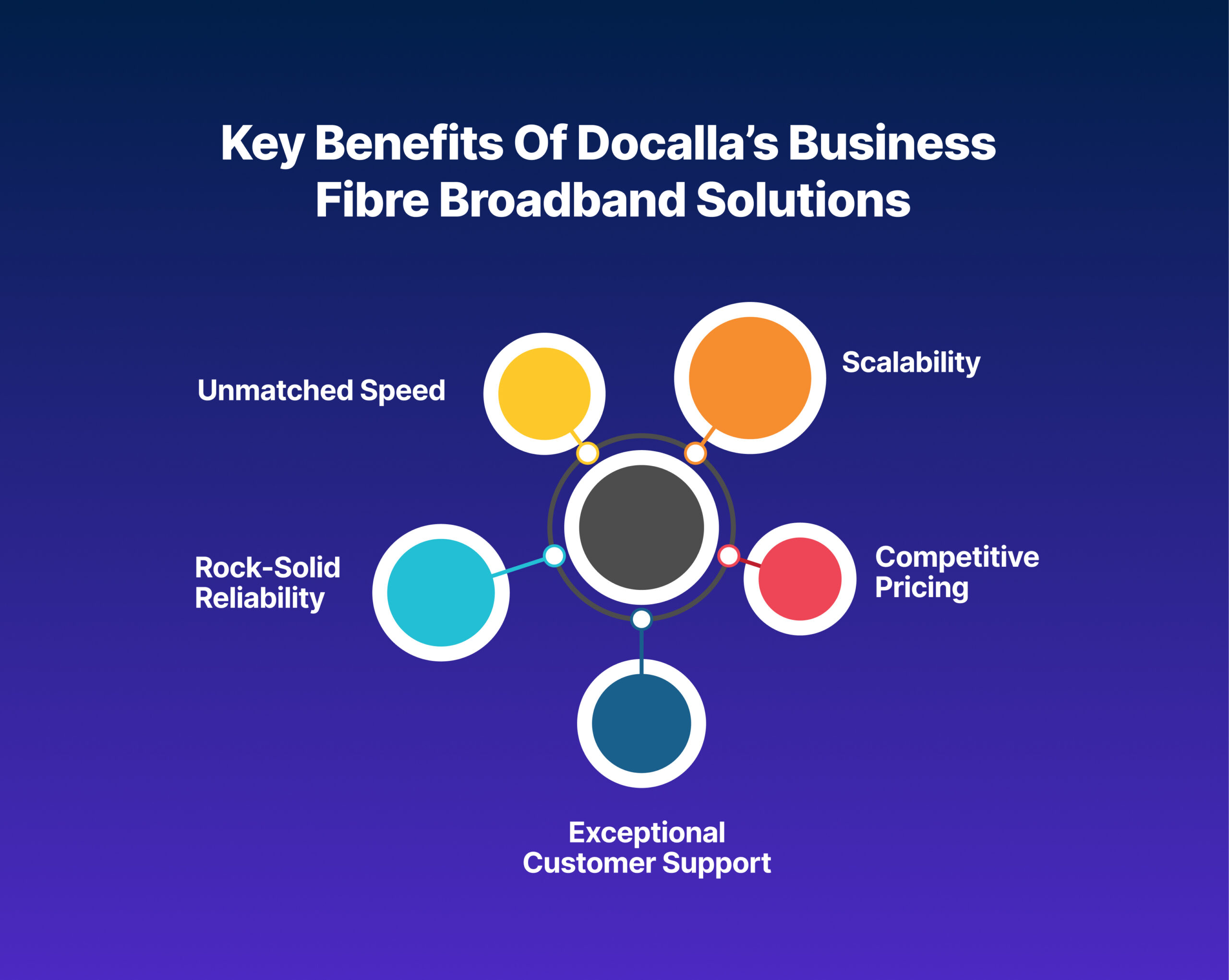 Key Benefits of Docalla’s Business Fibre Broadband Solutions