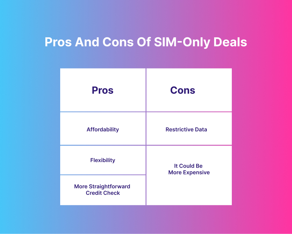 Pros-and-Cons-of-SIM-Only-Deals