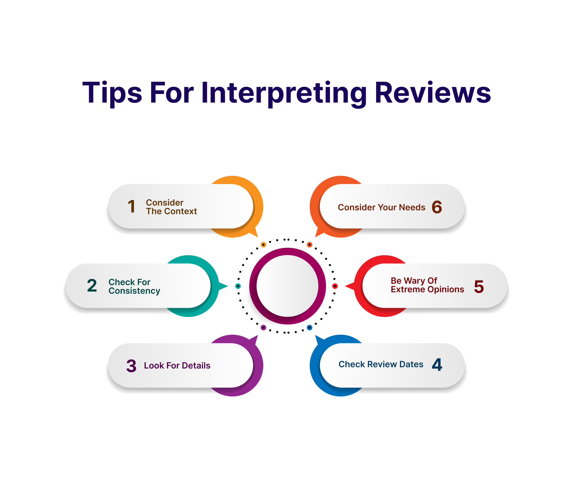 Tips for Interpreting Reviews