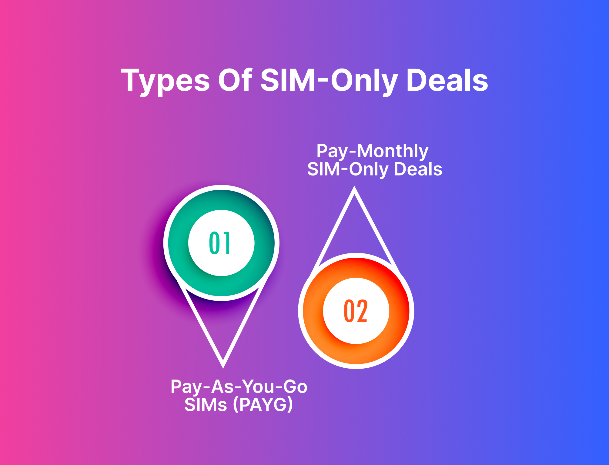 Types-of-SIM-Only-Deals