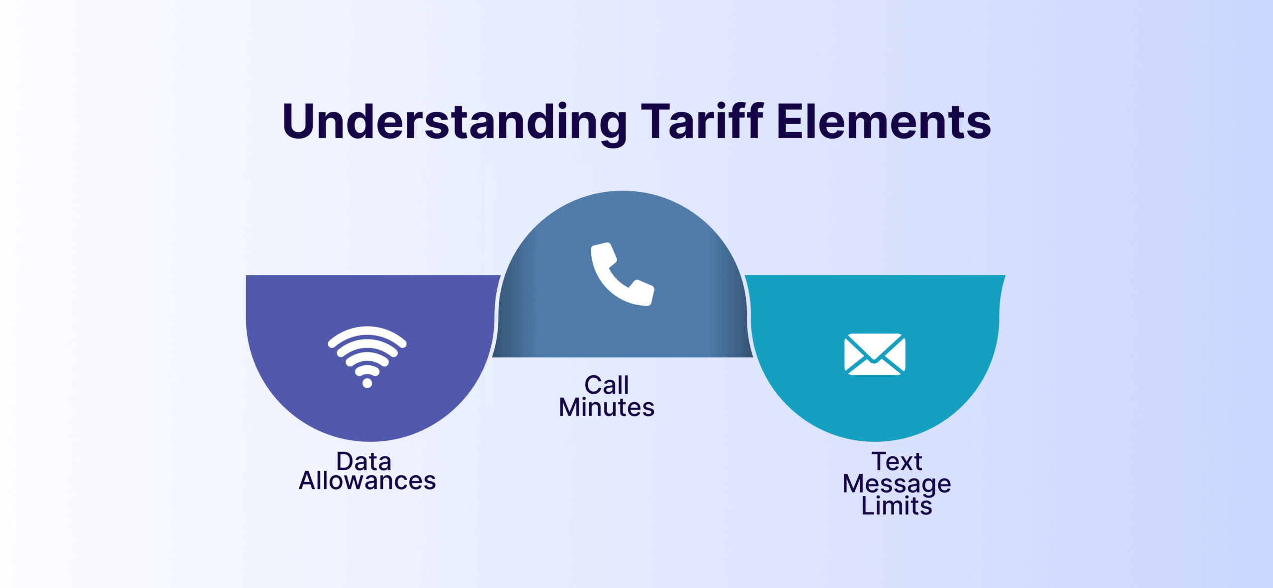 Understanding-Tariff-Elements