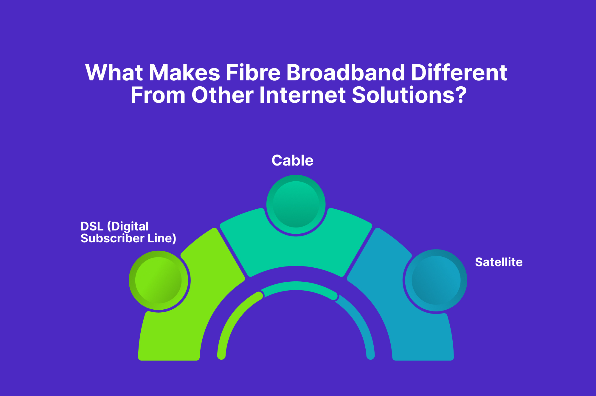 What-Makes-Fibre-Broadband-Different-From-Other-Internet-Solutions