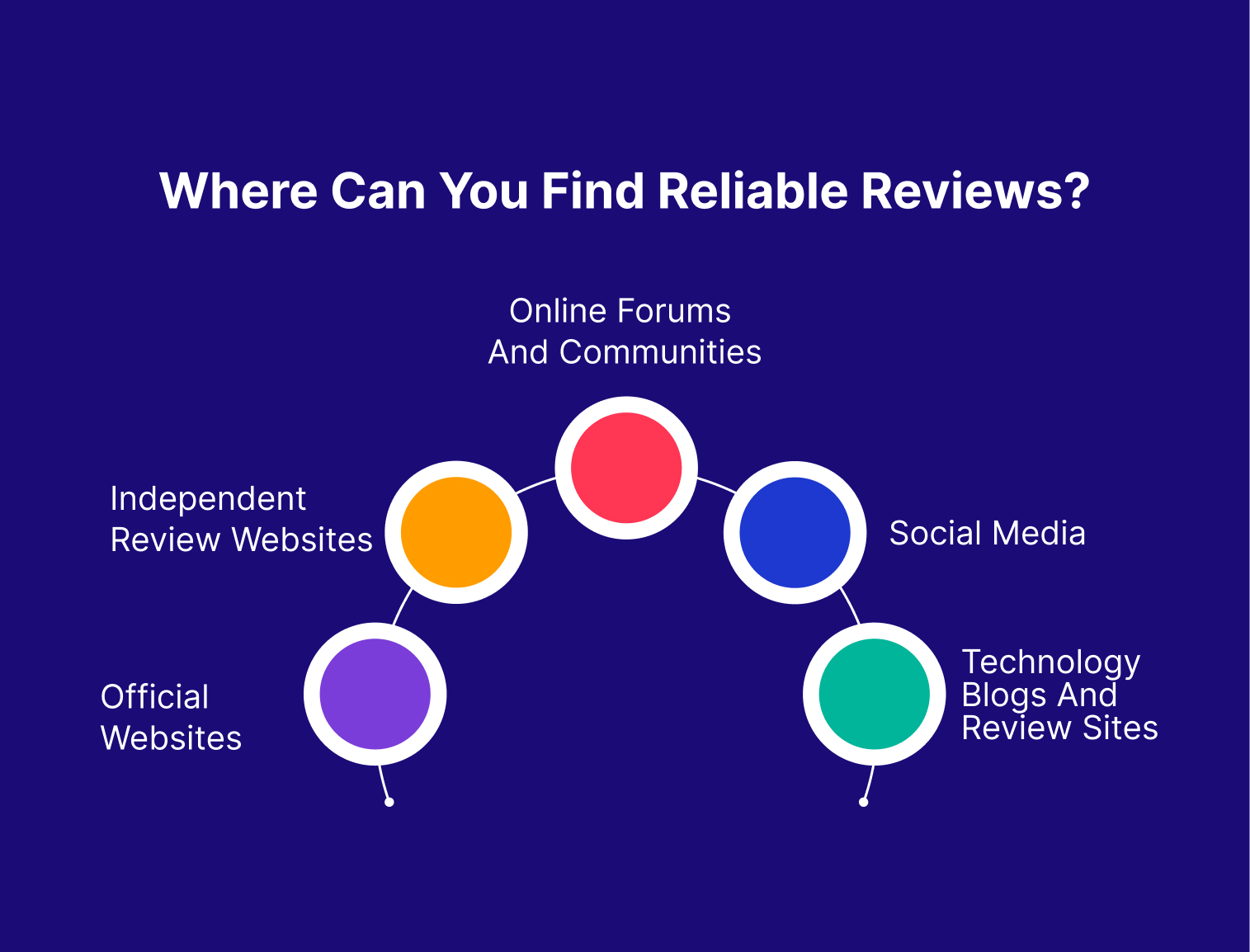 Where-Can-You-Find-Reliable-Reviews