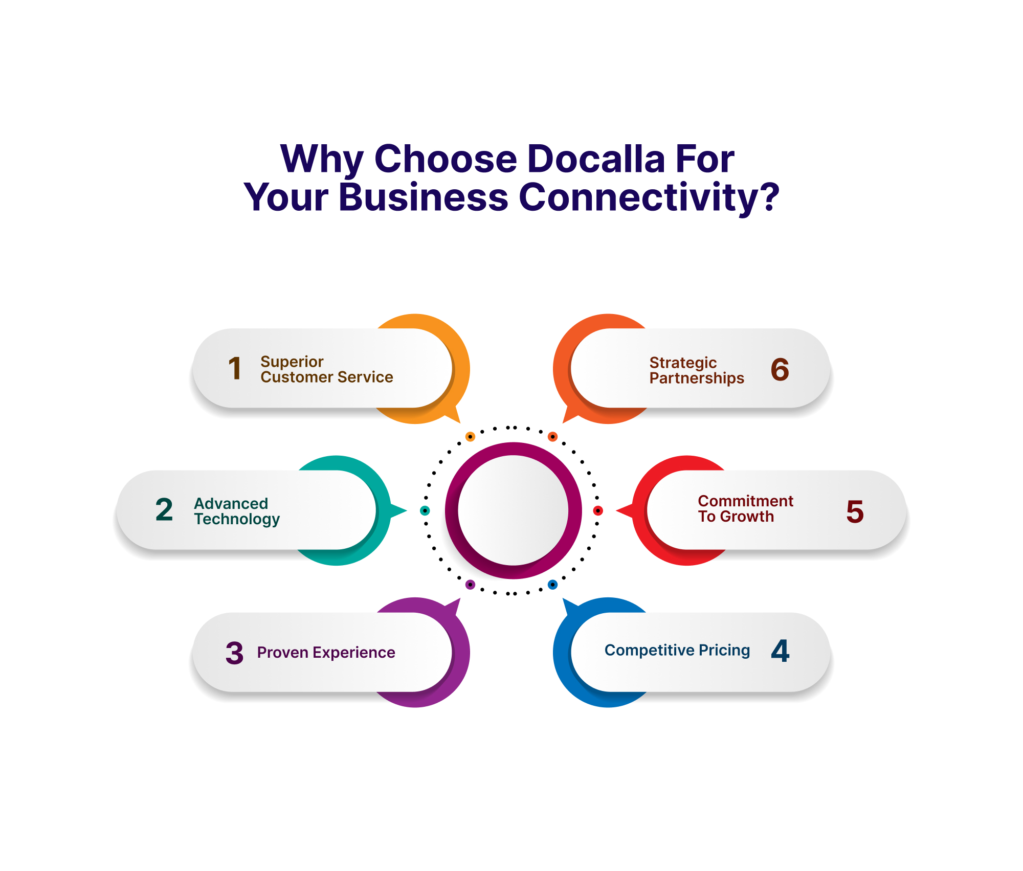 Why Choose Docalla for Your Business Connectivity?Why Choose Docalla for Your Business Connectivity?