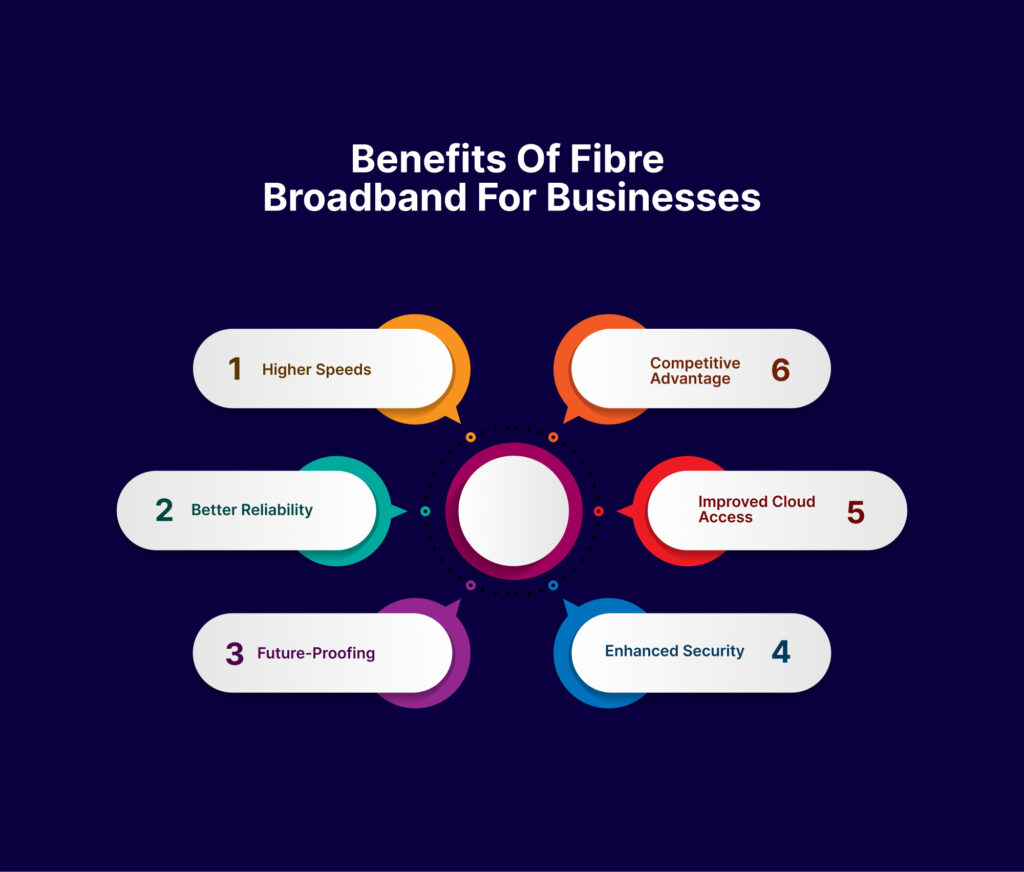 Benefits of Broadband for Businesses