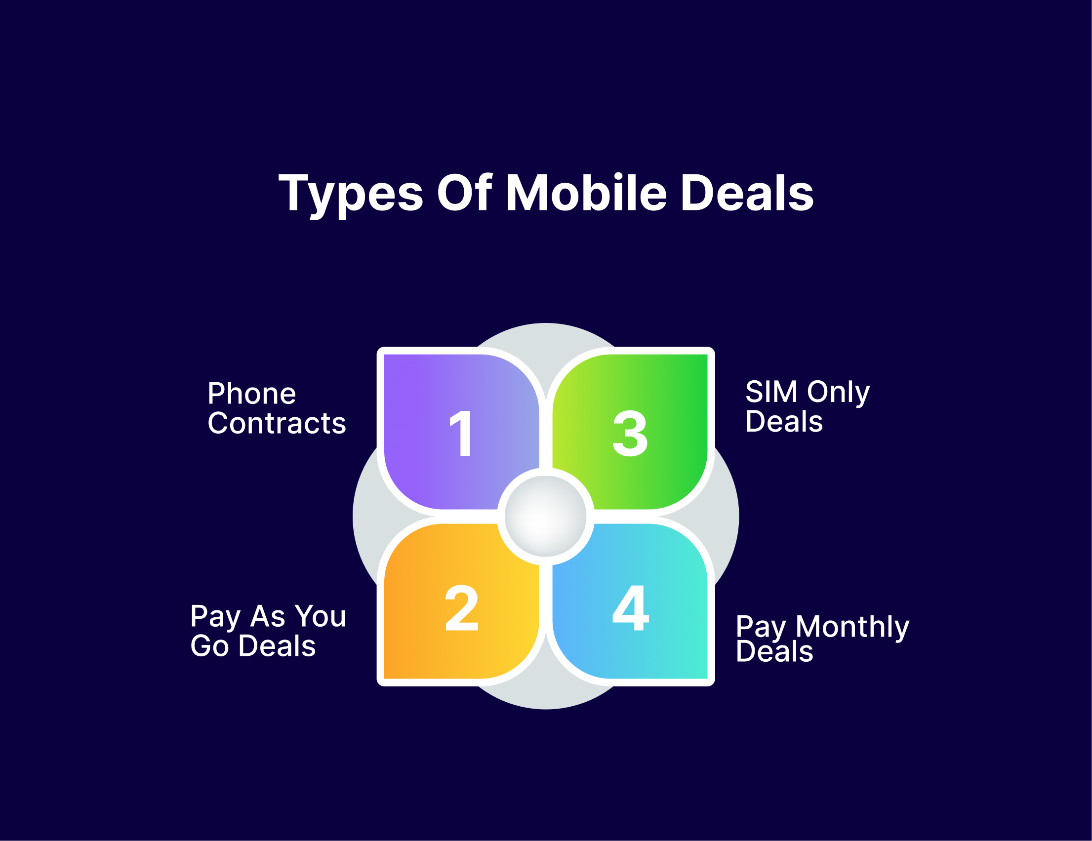 Types of mobile phone deals