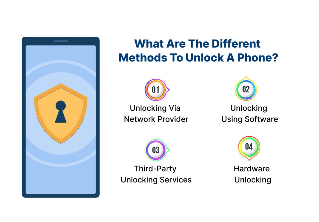 different methods to unlock a  phone