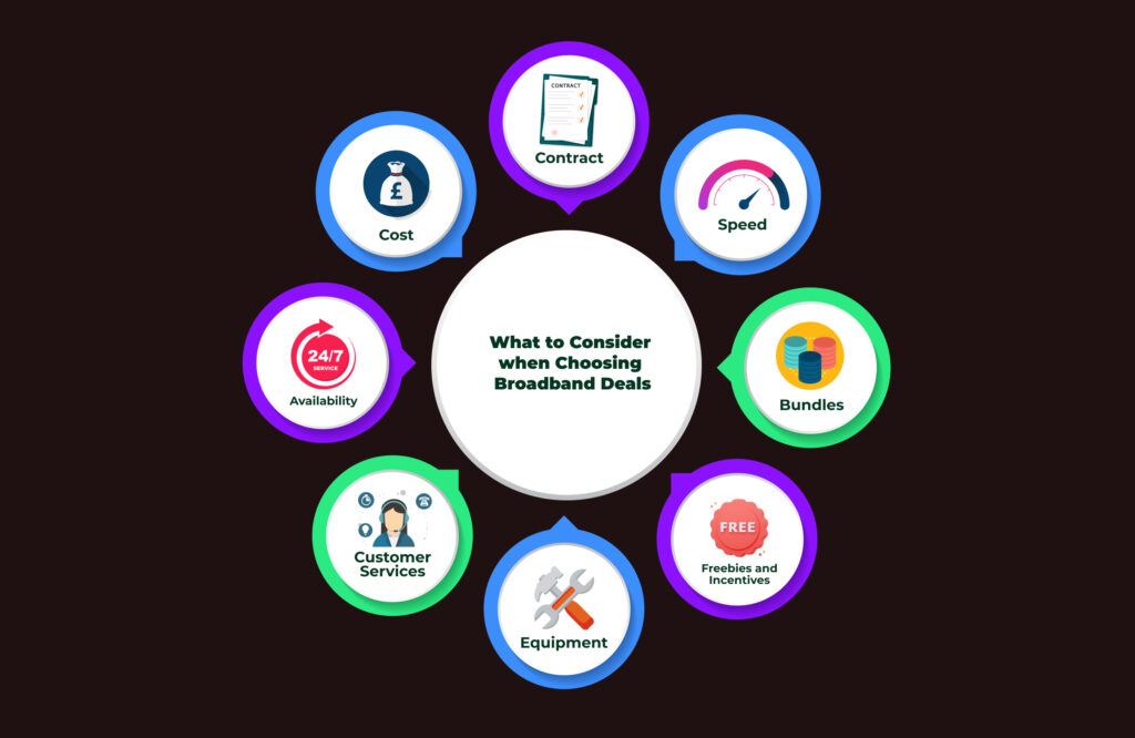 Broadband deals no landline