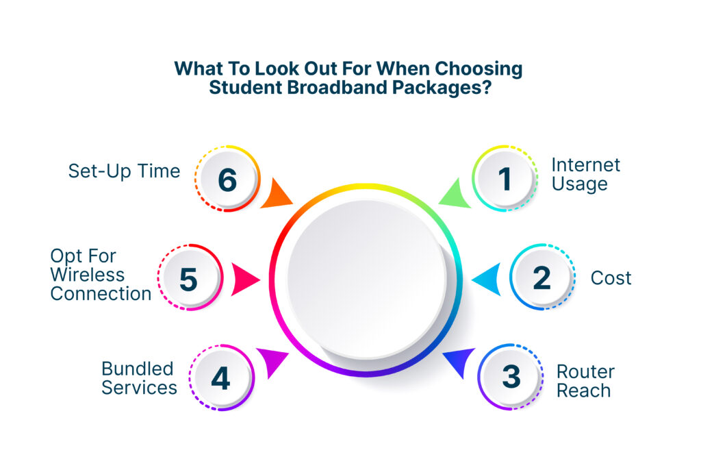 Student broadband