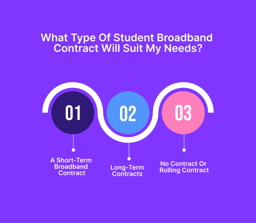 Student Broadband contracts