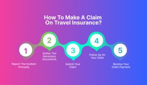 Cheap Travel Insurance