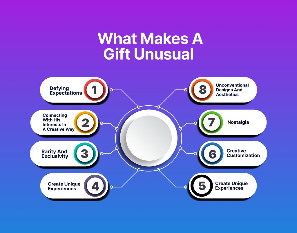 What makes a gift unusual?