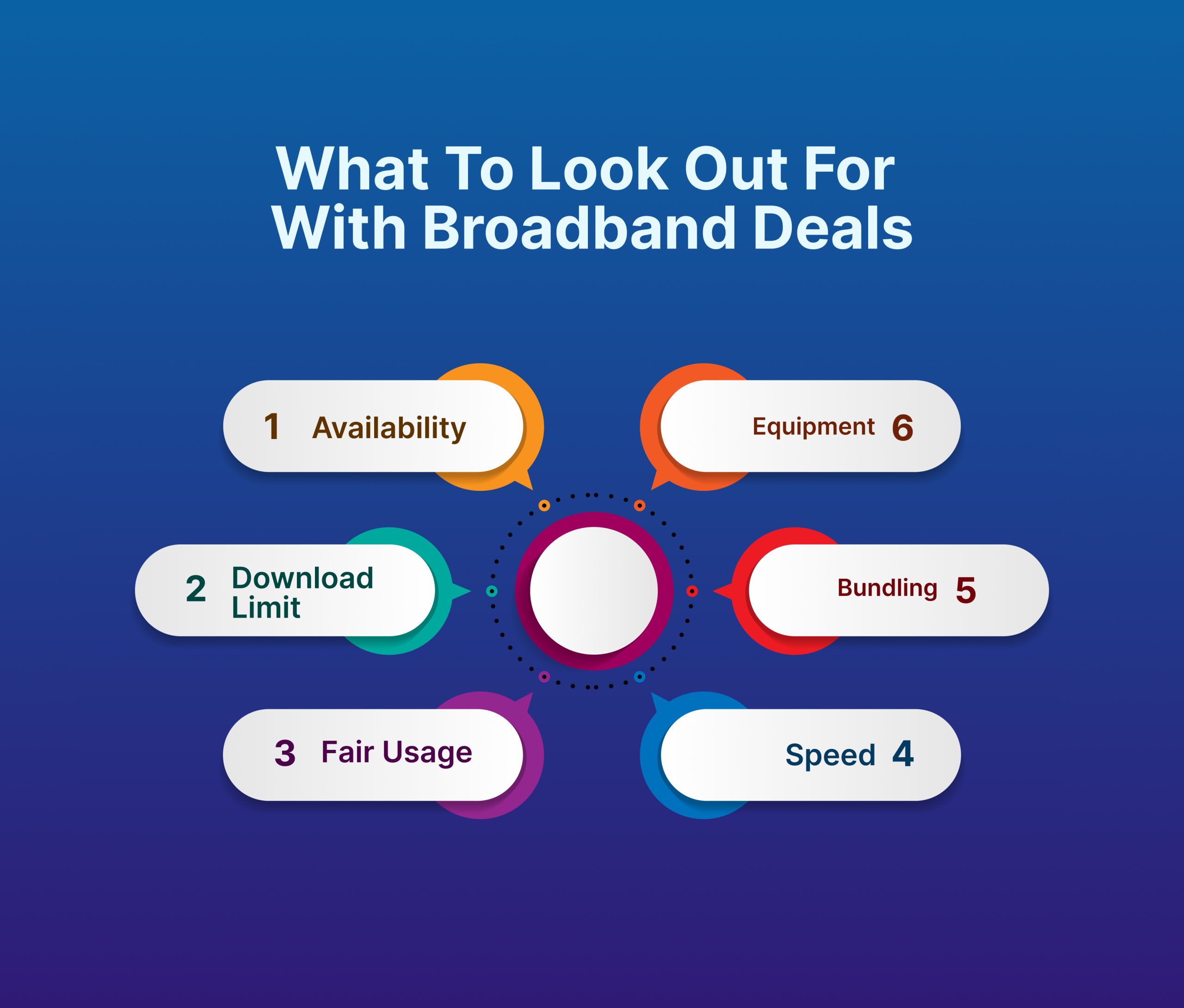 Broadband and Phone deals