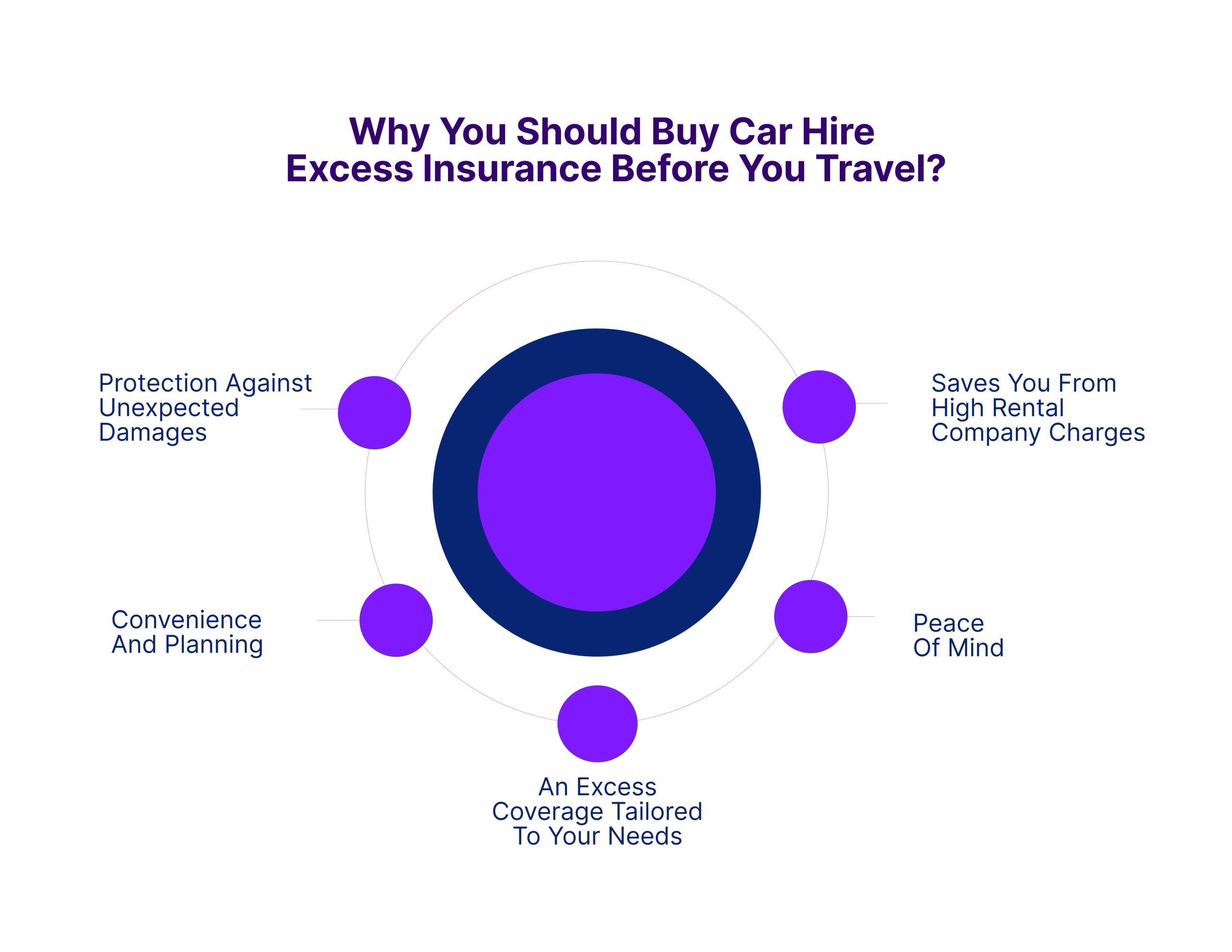 Car hire excess insurance