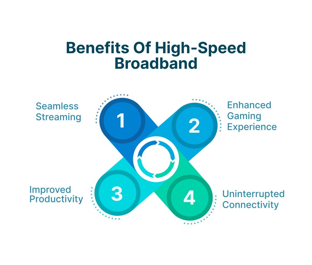 benefits of high speed broadband