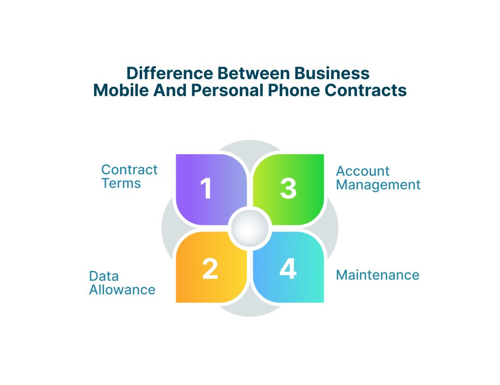 Business mobile deal