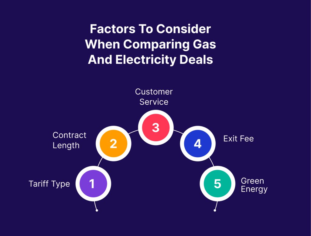 factors to consider when comparing gas and electricity deals