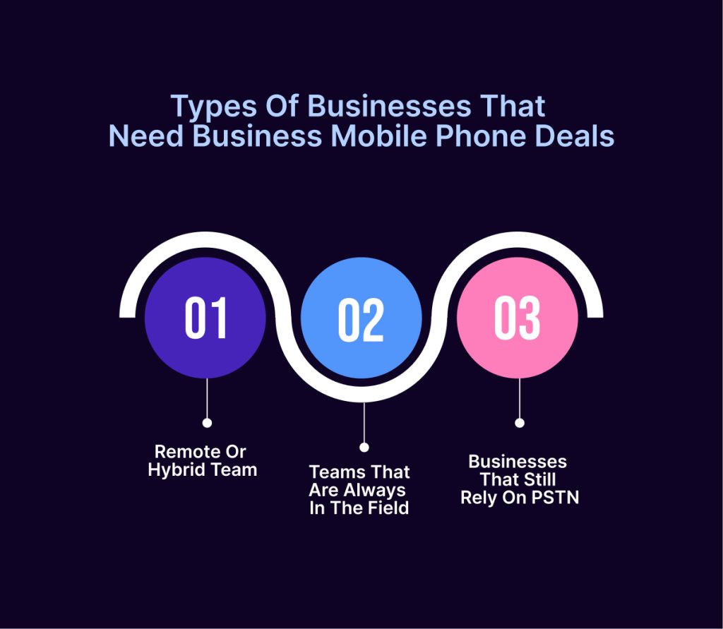 Businesses that need business mobile phone deals